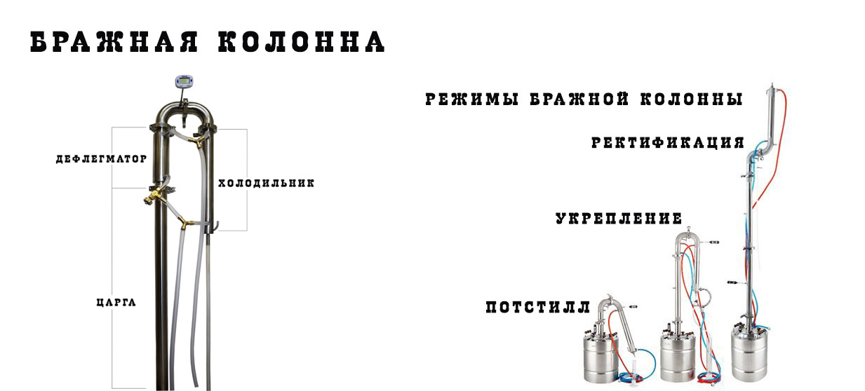 Правильное подключение колонны